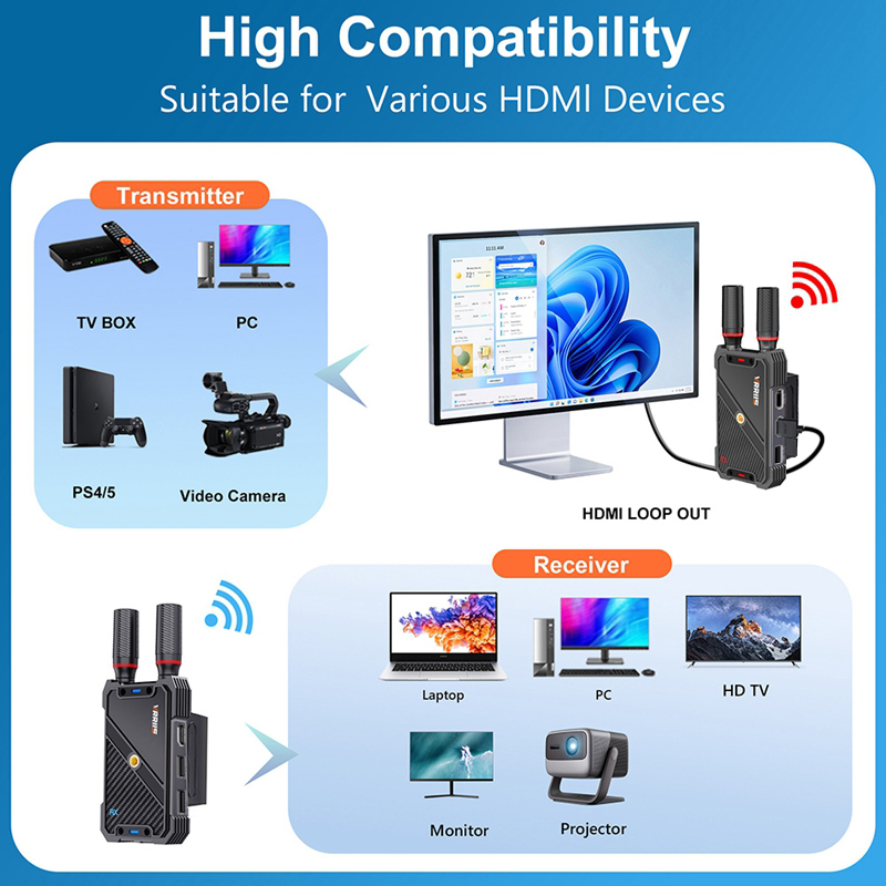 VRRIIS WL082K 400m Wireless HD - Adjustable Laptop Table recension och pris
